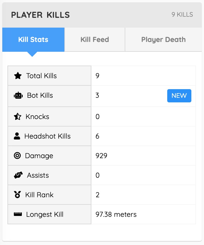 PUBG BOT kills per match.