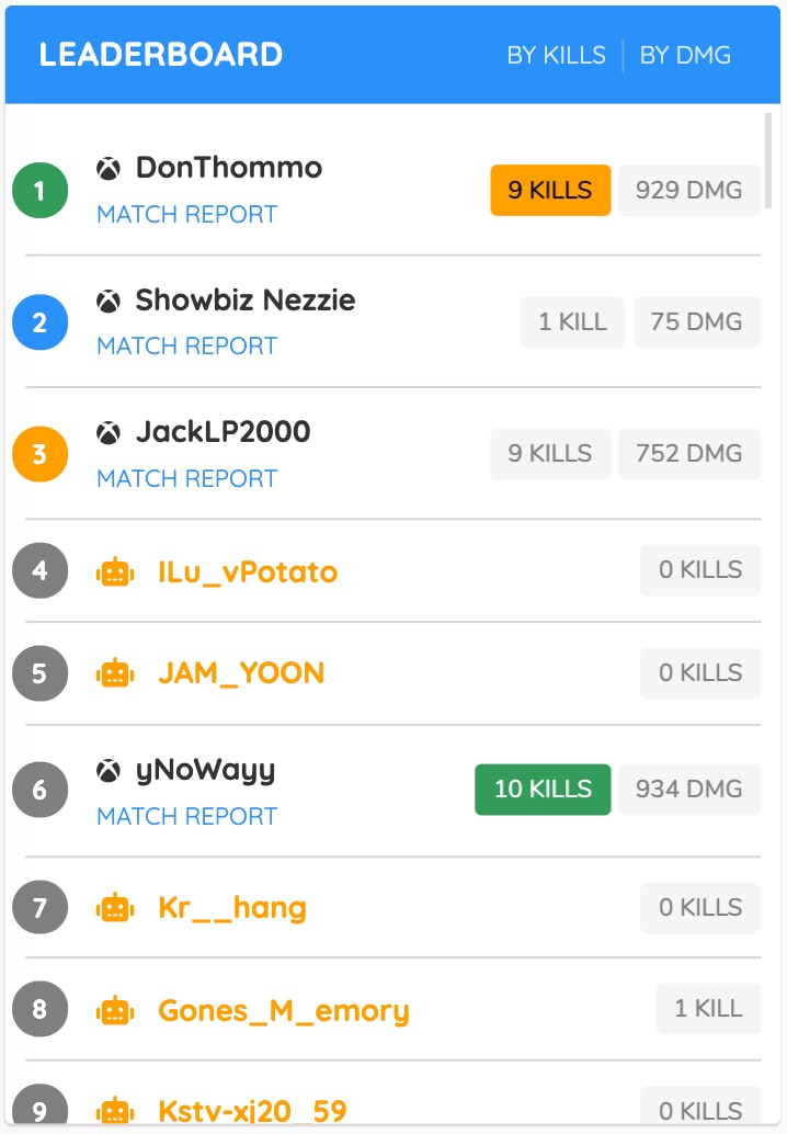 PUBG BOTS in Match Report Leaderboards