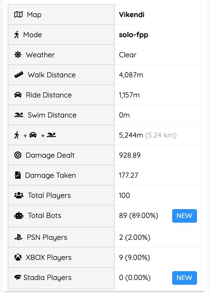 PUBG BOT player counts in matches