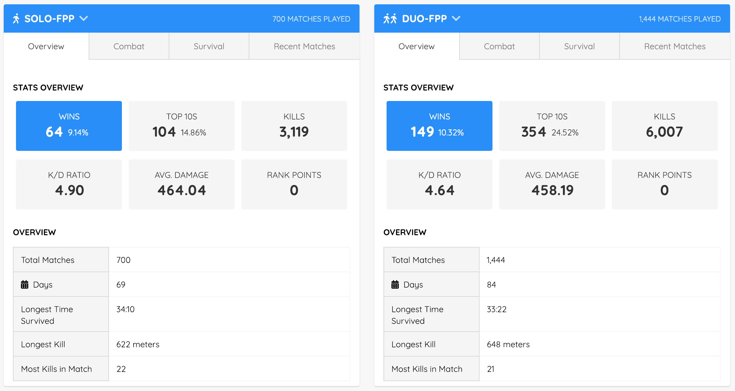 Features Season Stats, Stats, Lifetime Stats & more | PUBG Lookup