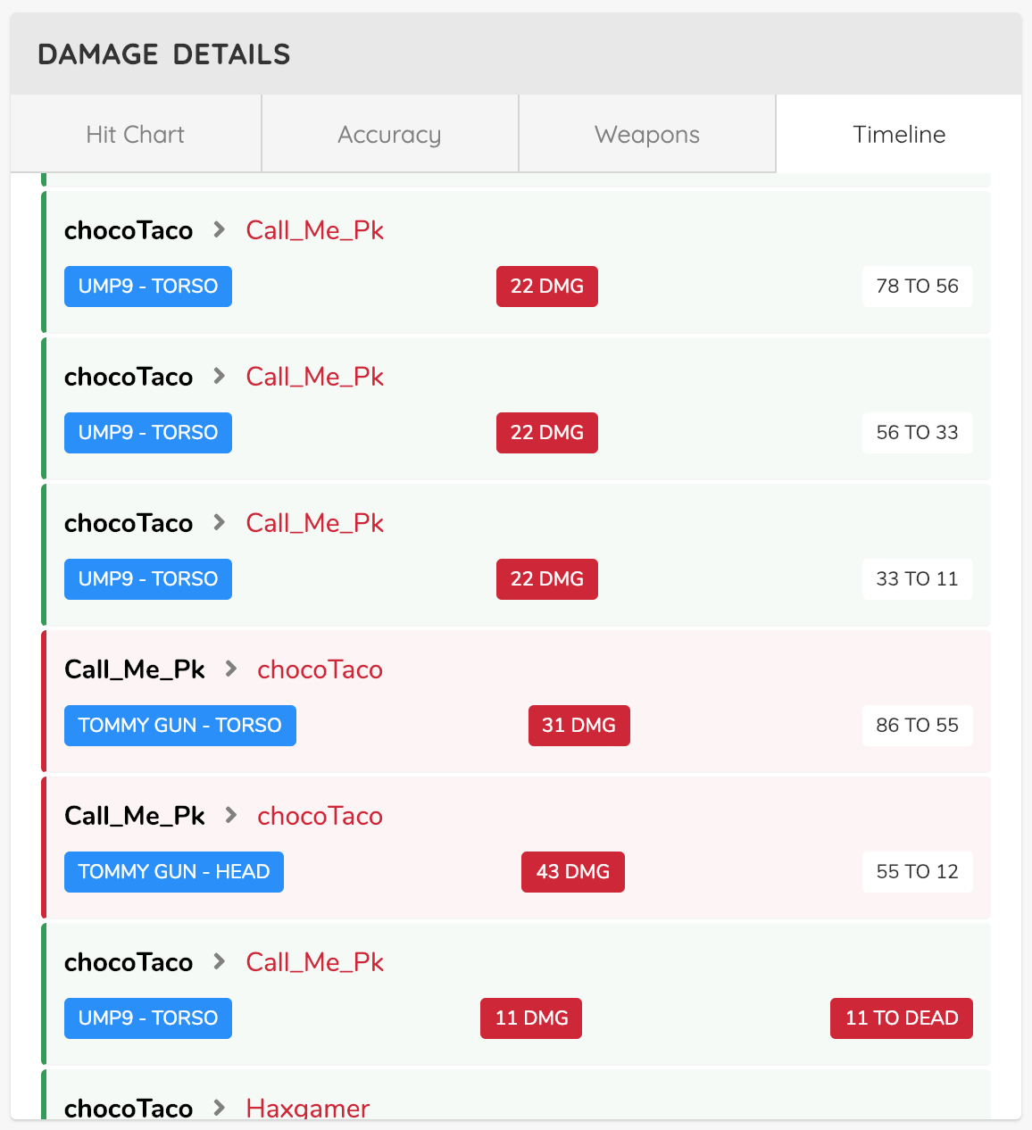 Match Damage Timeline