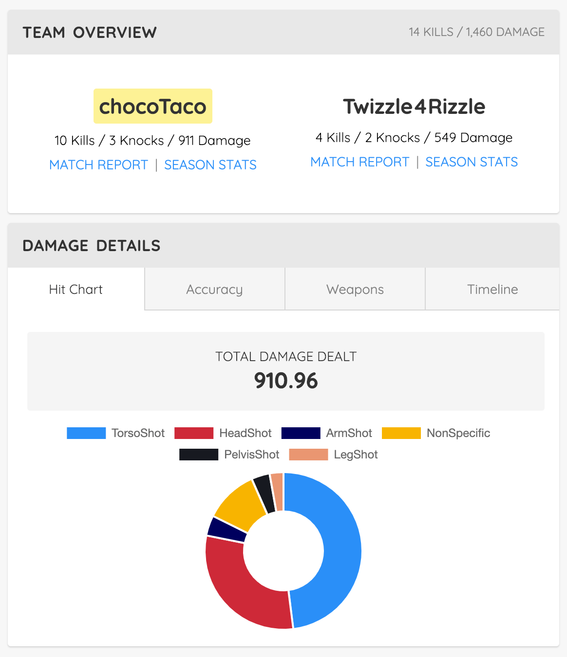 pubg damage chart