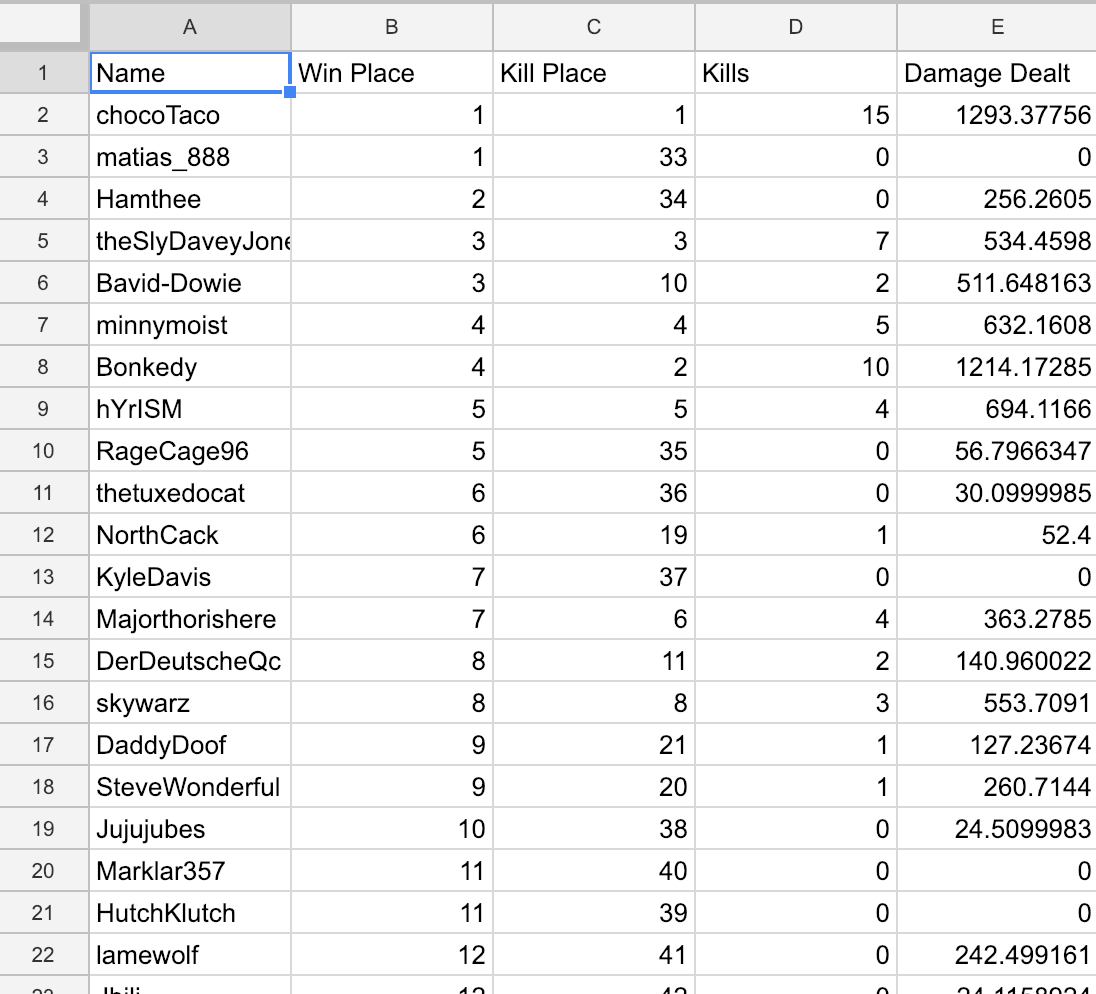 CSV Spreadsheet screenshot