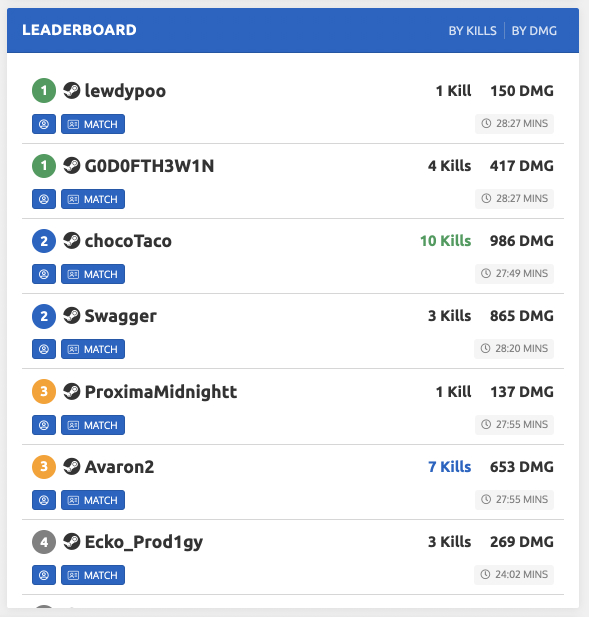 Match Leaderboard