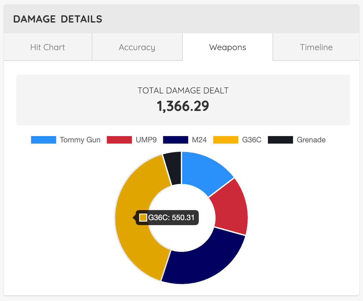 UgaBuga PUBG (UB) Team Overview and Viewers Statistics