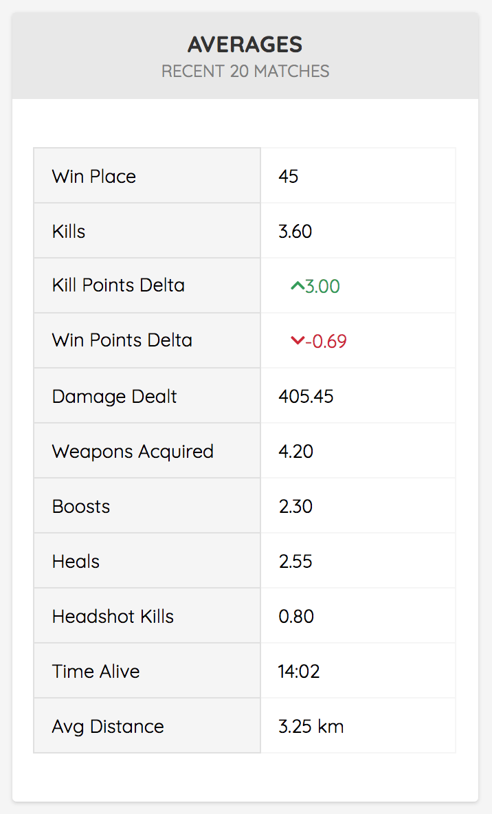 PUBG Lookup Recent Averages