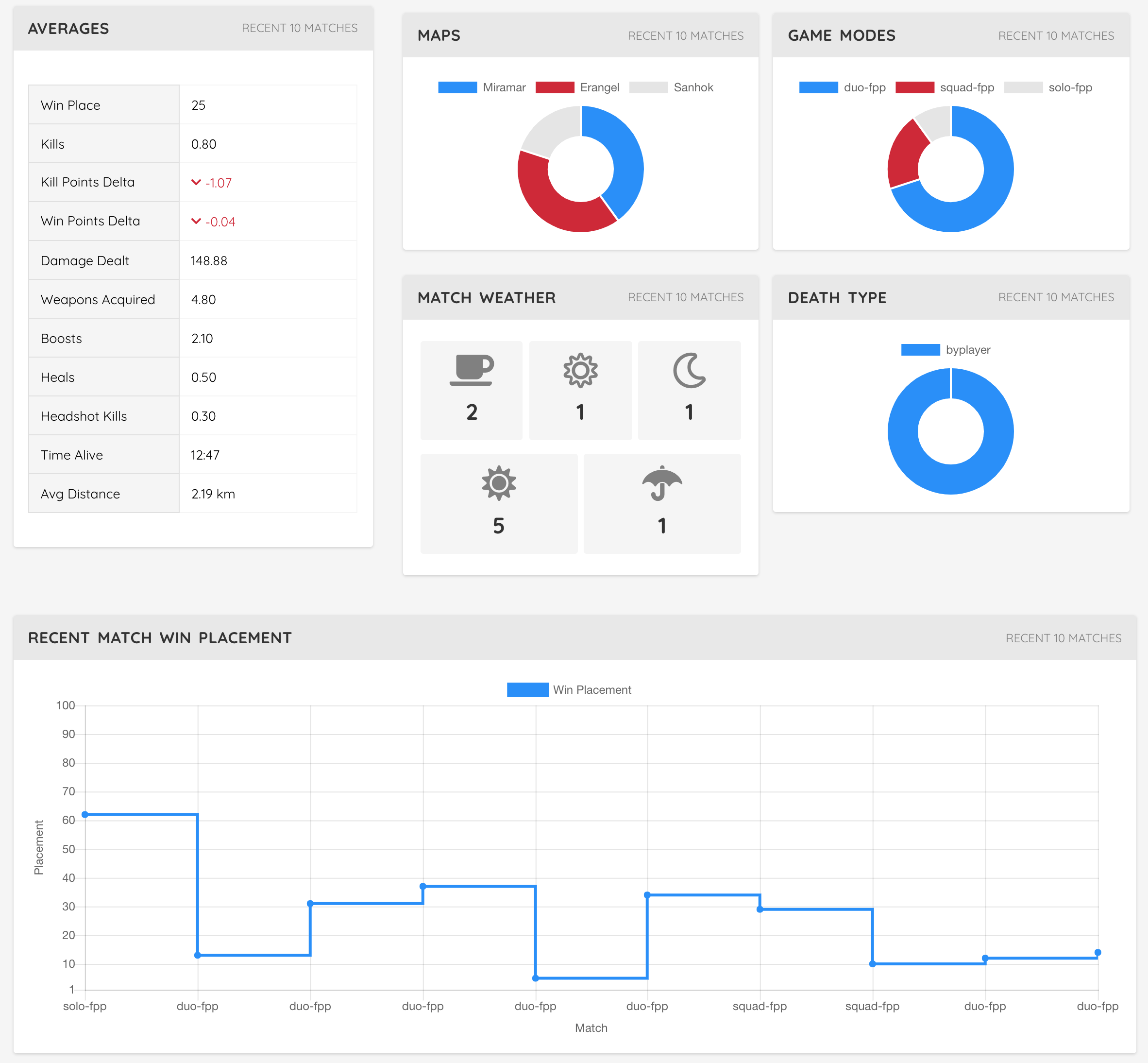 PUBG Lookup Recent Matches