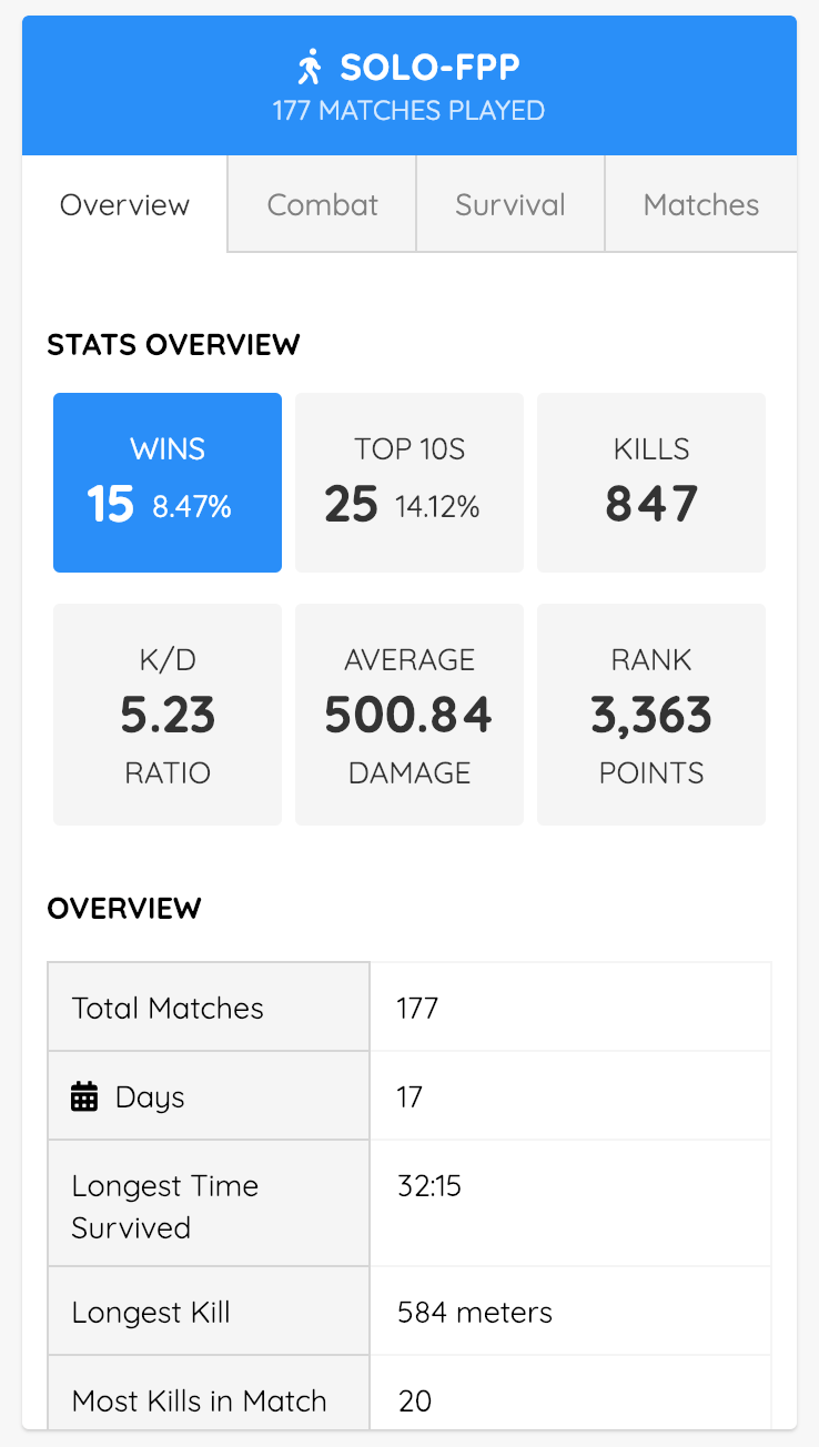 Features Pubg Season Stats Match Stats Lifetime Stats More Pubg Lookup