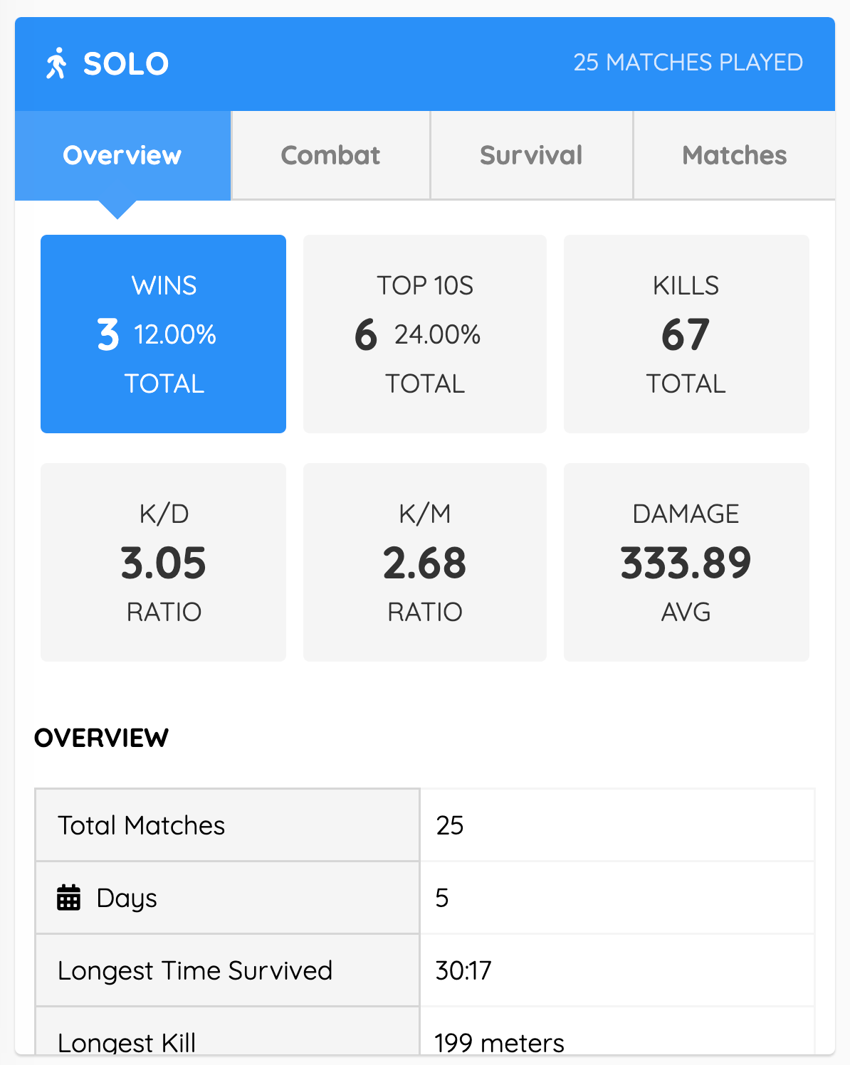 Pubg Damage Chart 2018