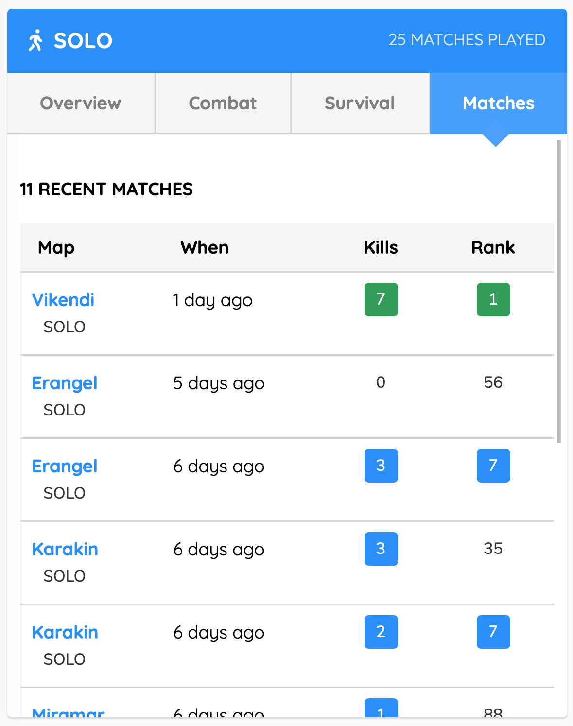 Pubg Damage Chart 2018