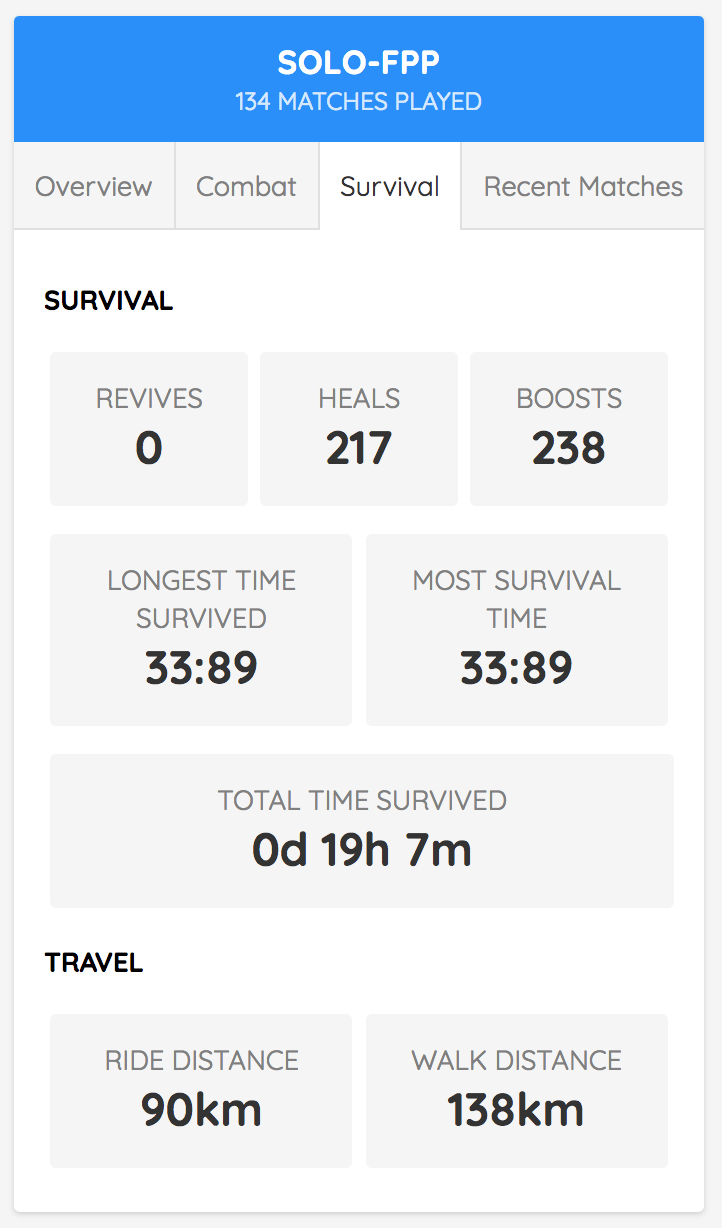 PUBG Lookup Combat Stats