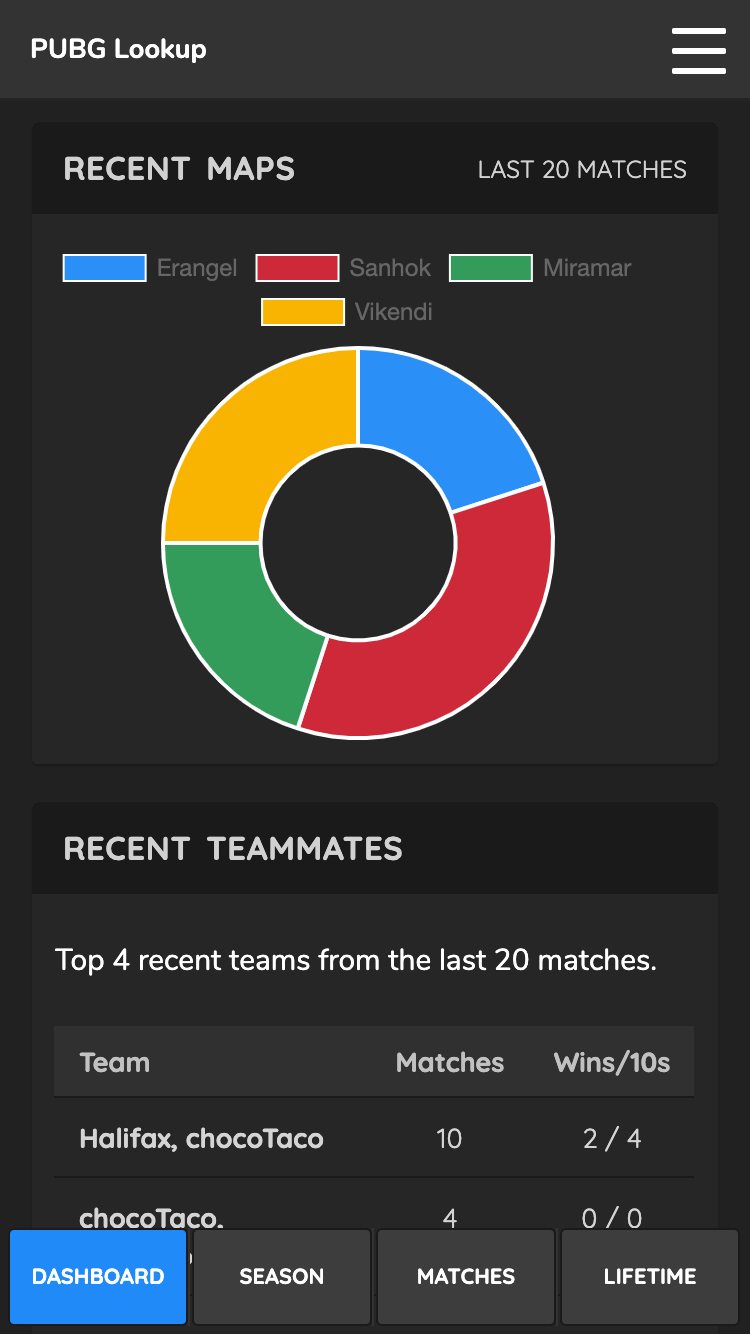 Team GGWP PUBG, roster, matches, statistics